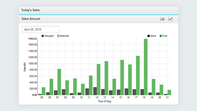 live sales data