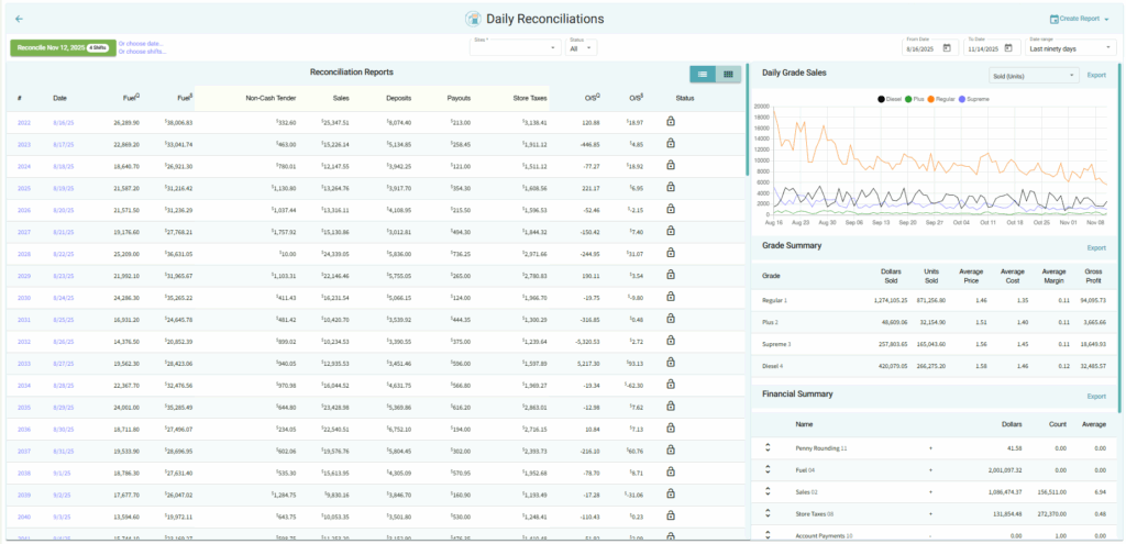 Fuel and Financial Reconciliation